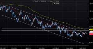 10year treasury yield