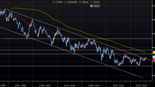 10year treasury yield