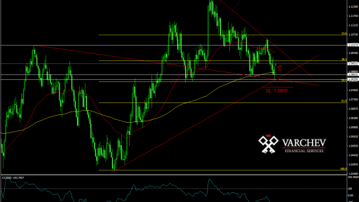 AUD/NZD forecast