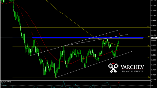 AUD/USD Weekly chart