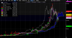 Bitcoin chart Daily