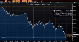 Bitcoin fell