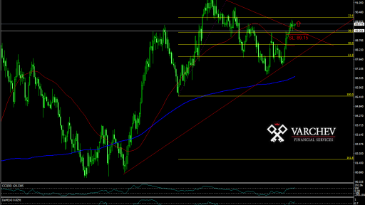 CAD/JPY forecast