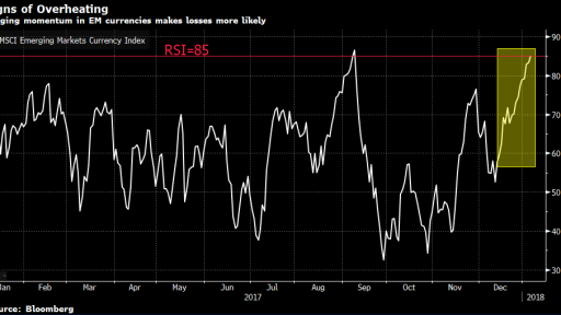 EM Currencies