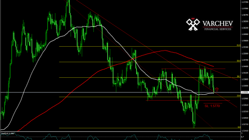 EUR/AUD forecast