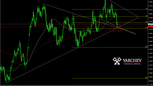 EUR/CAD forecast