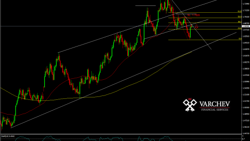 EUR/NZD forecast