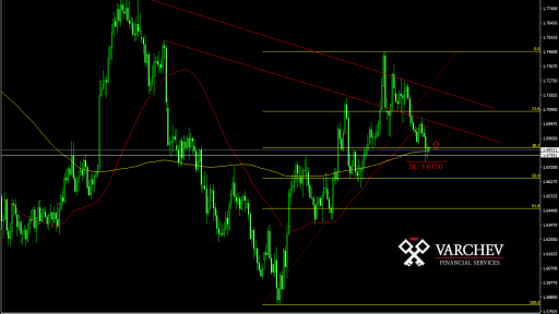 GBP/CAD forecast