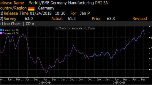 Germany PMI