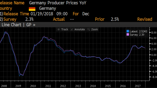 German PPI