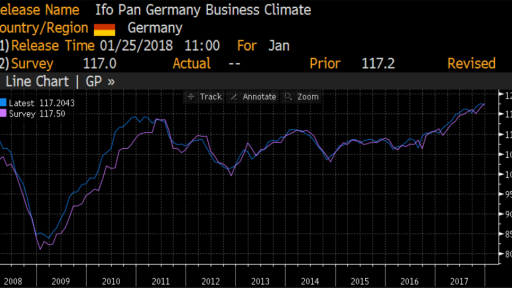 Germany ifo business climate