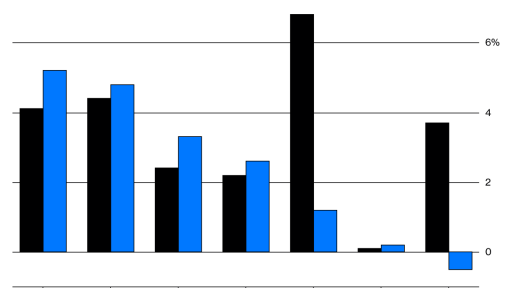 London Property Market