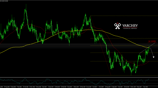 NZD/CAD forex forecast