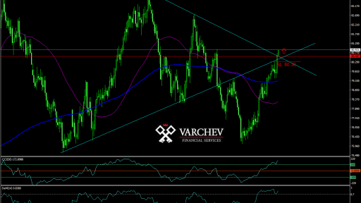 NZD/JPY forecast