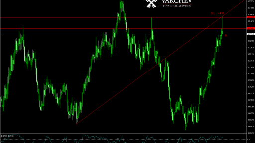 NZD/USD forecast