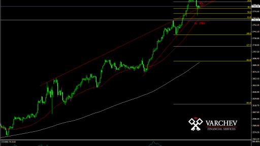 S&P forecast