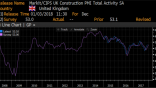 UK Construction PMI