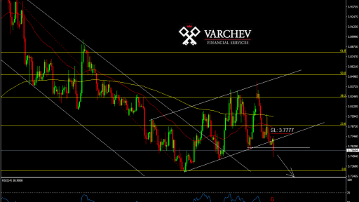 USD TRY - Sell Opportunity