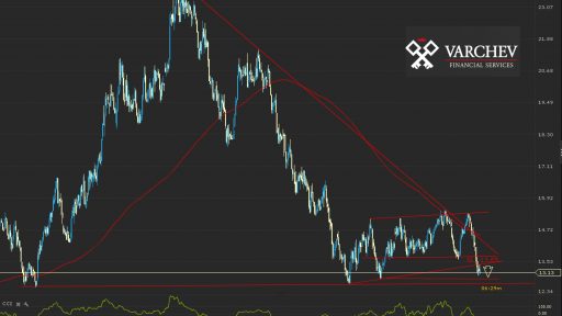 Commodity forecast