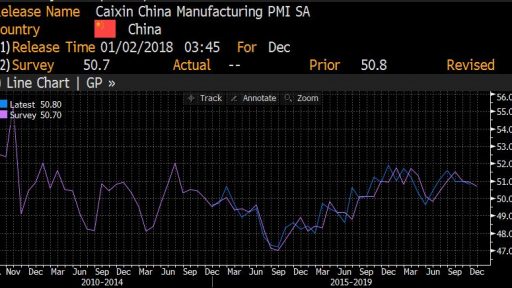 China Manufacturing PMI