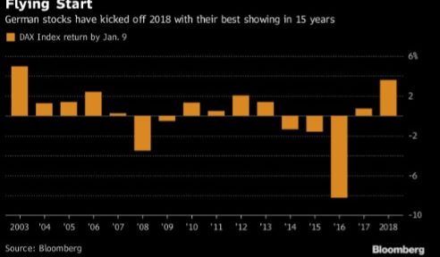 DAX