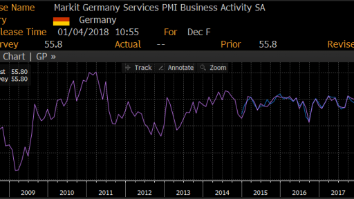 German services PMI