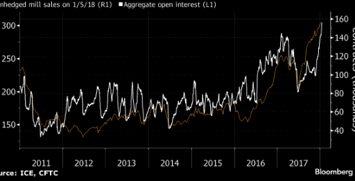 Cotton volatility is expected