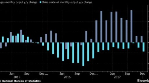 OIL price are set for a spike