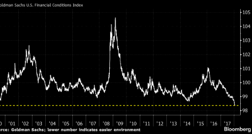 Investors hype is at levels unseen since dot-com bubble