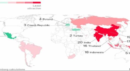 Mexico and Turkey the most attractive markets for 2018