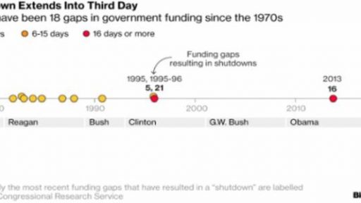 Will US government open today ?