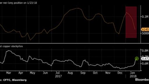 Bulls of Copper are running away