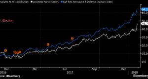 Defensive stocks are set for price increase