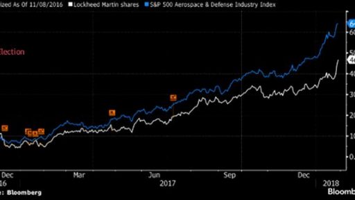 Defensive stocks are set for price increase