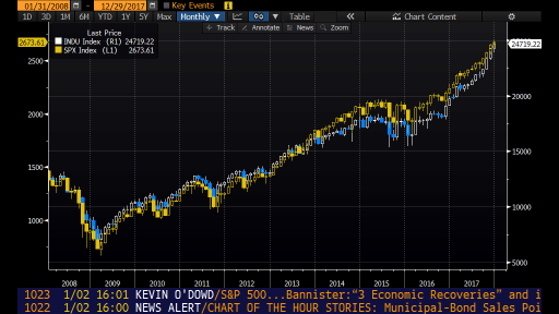 What can we expect from the indexes in January