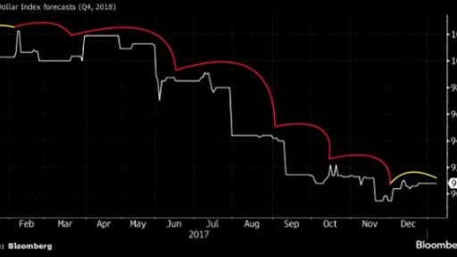 2018 will be strong year for USD