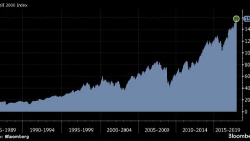 Small cap benchmark is rising