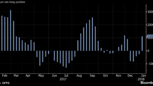 Platinum's bulls are back