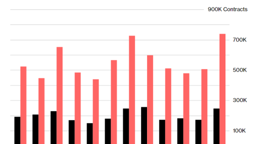 Call on VIX