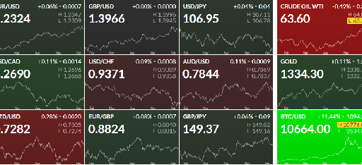 support and resistance