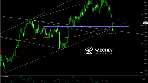 AUD/CAD Good long points