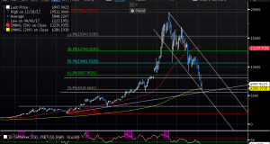 Bitcoin Chart