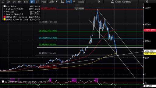 Bitcoin Chart