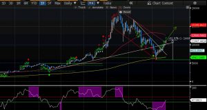 BTC/USD