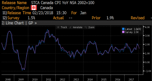 Canada CPI