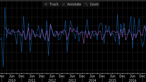 UK data