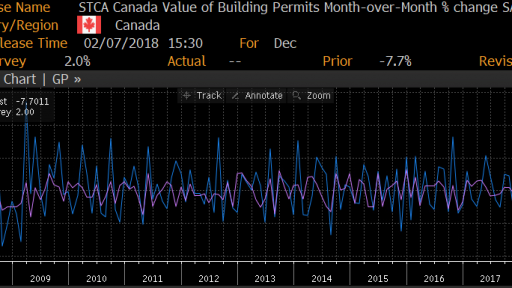 Canada data