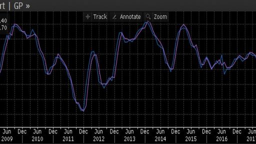 Germany data