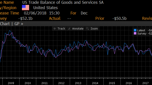 US Trader balance