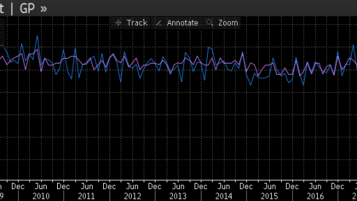 USA data